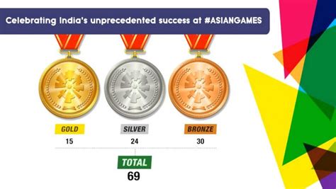 2018 Asian Games Gold Medal Victory: A Testament to Artistic Gymnastics Prowess and International Collaboration